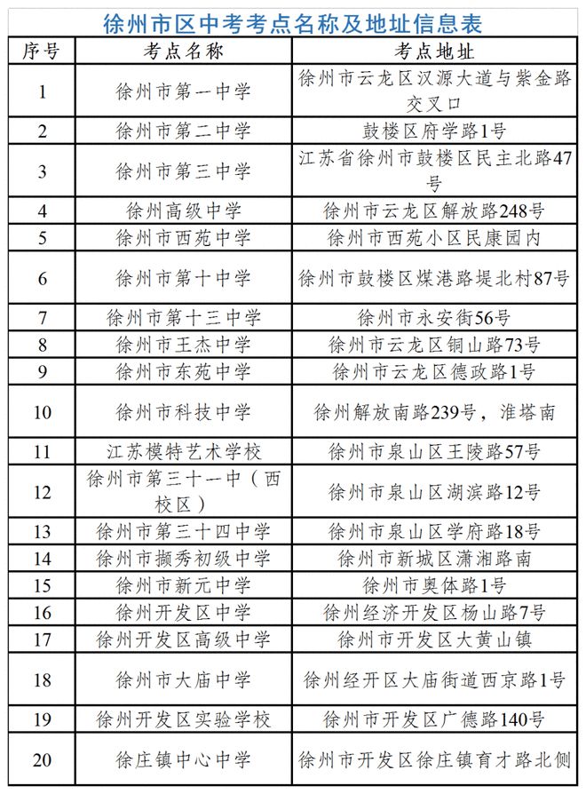 徐州市教育局權(quán)威發(fā)布!事關(guān)中考!